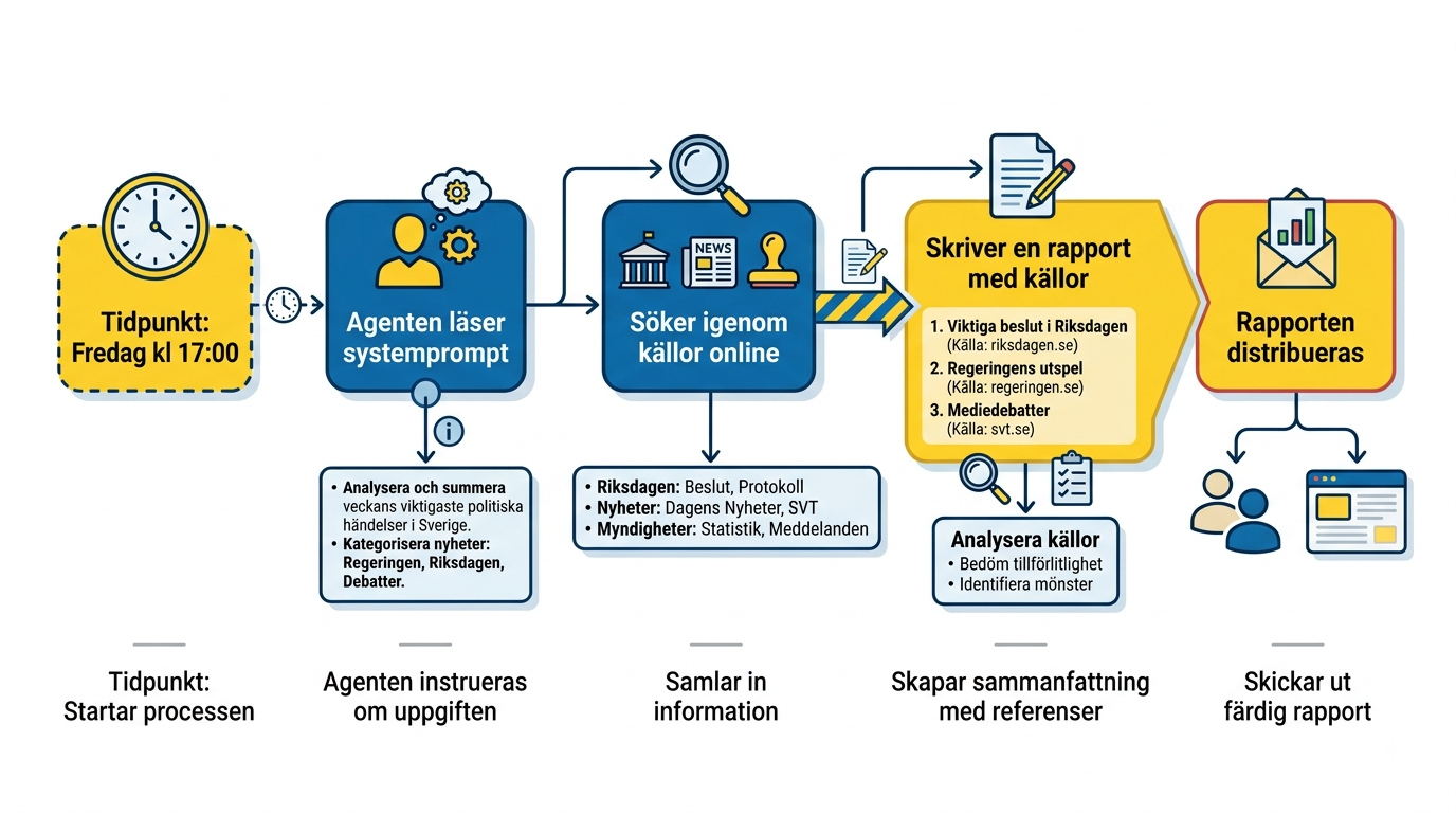 Veckovis rapport om svensk politik
